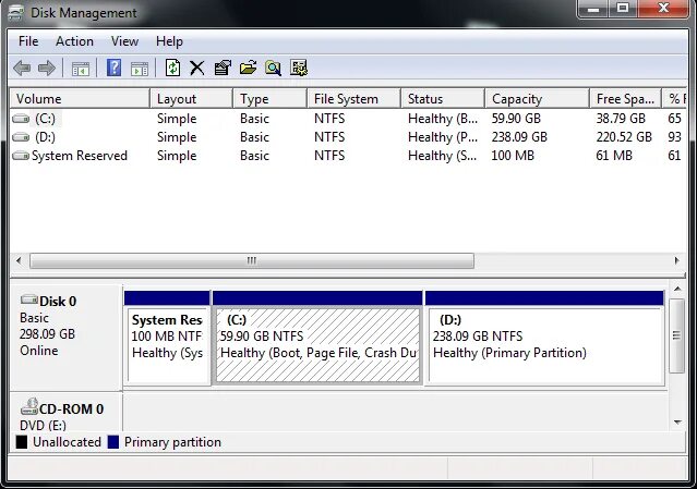 Disk management. Disk management