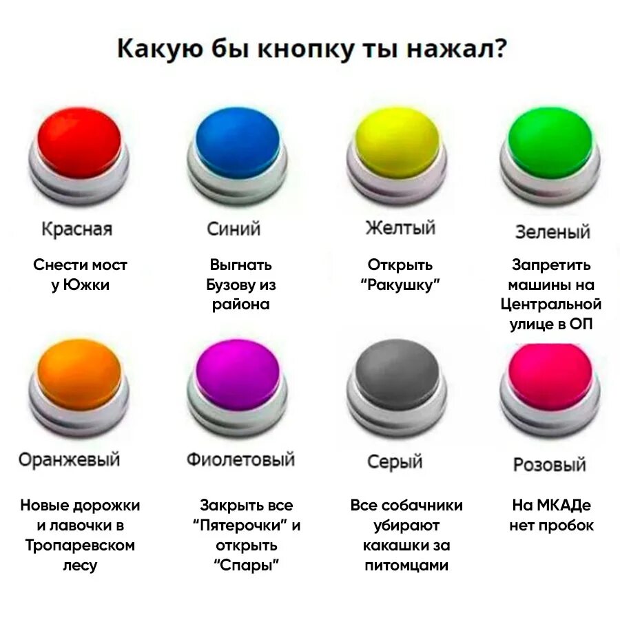 Нажми на 1 кнопку. Нажать на кнопку. Какую кнопку выбрать. На какую кнопку. А ты нажал на кнопку.