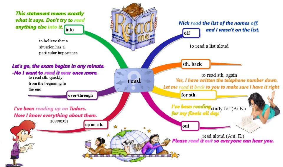 Look nick reads have read is. Phrasal verbs в английском языке. фразовый глагол call. английские фразовые глаголы. phrasal verbs read.