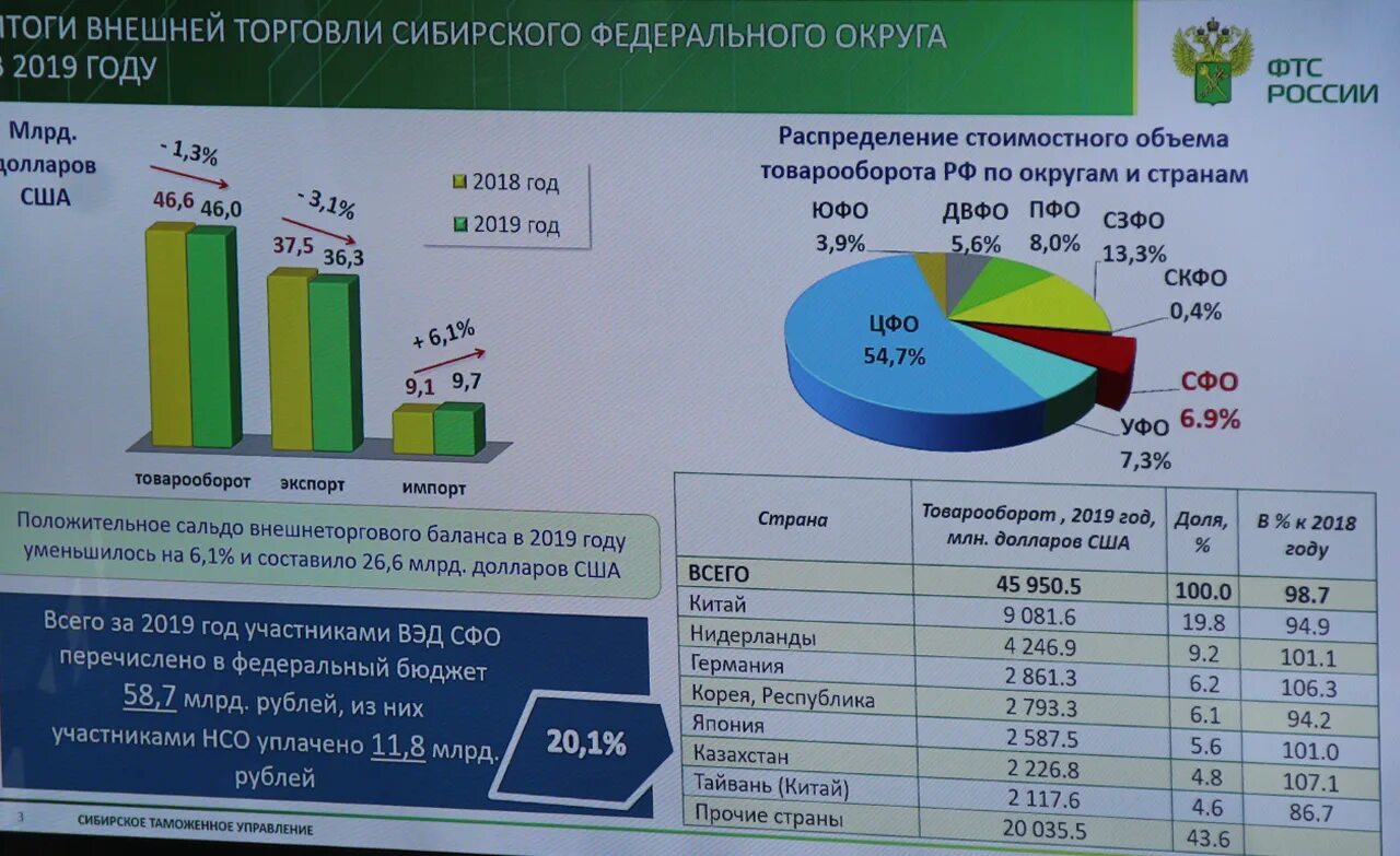 Году внешнеторговый оборот. Объем внешней торговли. Внешнеторговая деятельность России. Внешний торговый оборот. Внешнеэкономическая деятельность.