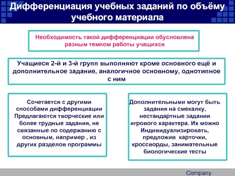 Дифференциация заданий по объему учебного материала. Дифференциация материала по объему учебного материала.. Дифференциация учебного материала это. Виды дифференциации заданий.