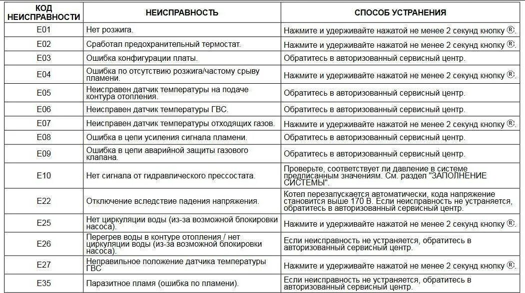 Штрих коды ошибок. Газовый котел бакси таблица ошибок. ошибка е01 на котле baxi. ошибка е 03 в газовом котле бакси. газовый котел бакси ошибка 24.