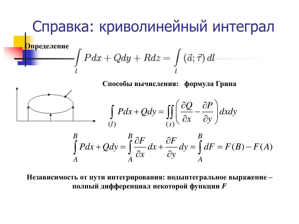 Криволинейный интеграл. Формулы вычисления криволинейного интеграла. Полный дифференциал функции в криволинейном интеграле. Способы вычислить криволинейный интеграл. Формула криволинейного интеграла.