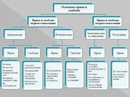 Поколение свободы