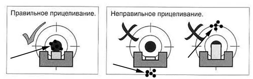 Схема прицеливания из пневматической винтовки. Правильно прицеливаться мушка целик. Правильное прицеливание из пневматической винтовки. Пневматическая винтовка прицеливание. Прицелы как правильно целиться