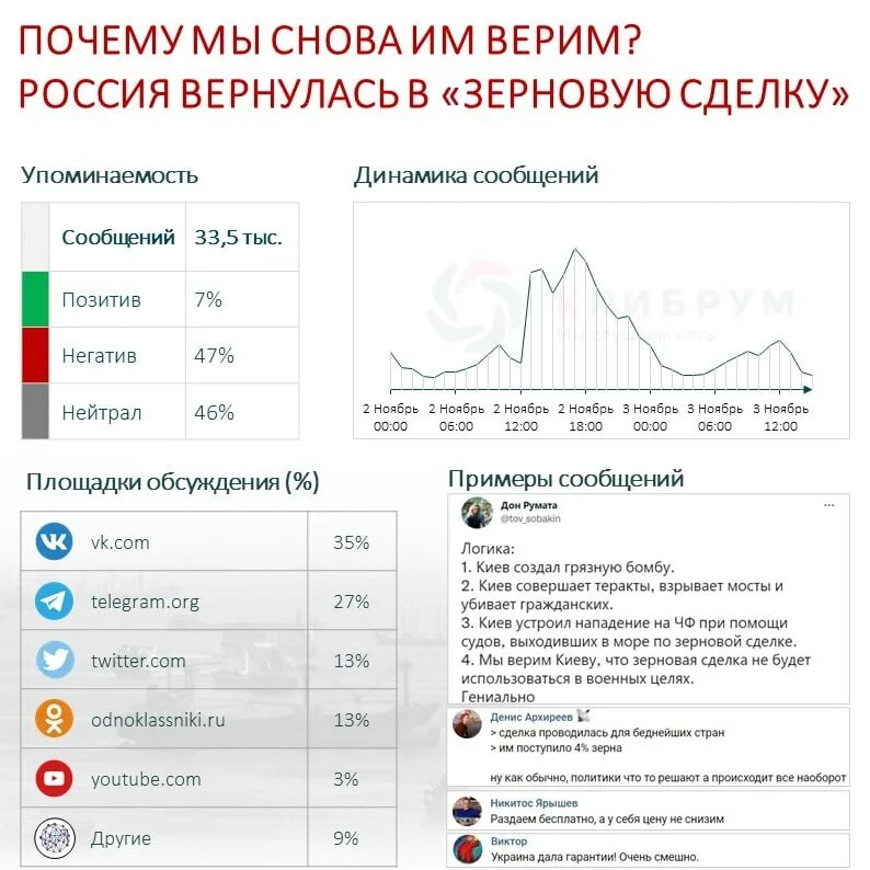 Результаты зерновой сделки. Зерновая сделка инфографика. Условия зерновой сделки. Суть зерновой сделки. Почему возвращаются в россию