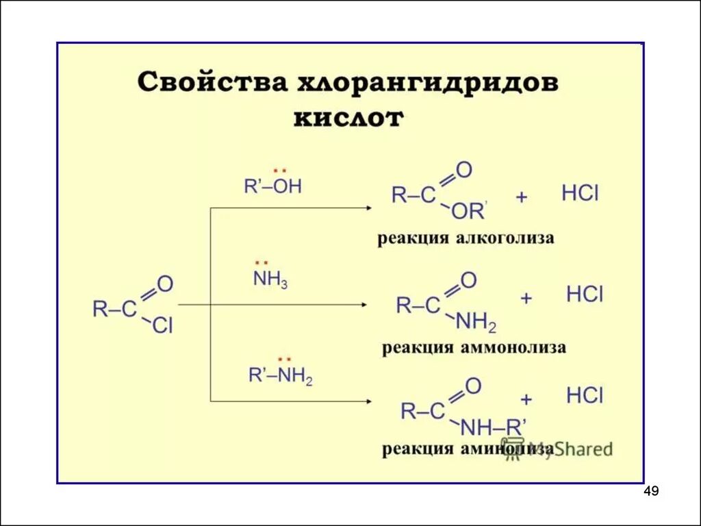 Химические свойства хлорангидридов карбоновых кислот. Галогенангидриды карбоновых кислот. Хлорангидрид Гриньяр. Реакции карбоновых кислот образование галогенангидридов.