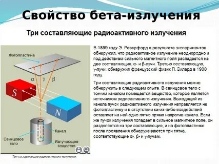 Бета излучение кратко