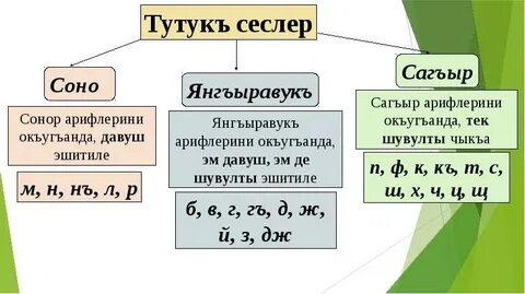 Рингтон морфей фонетик