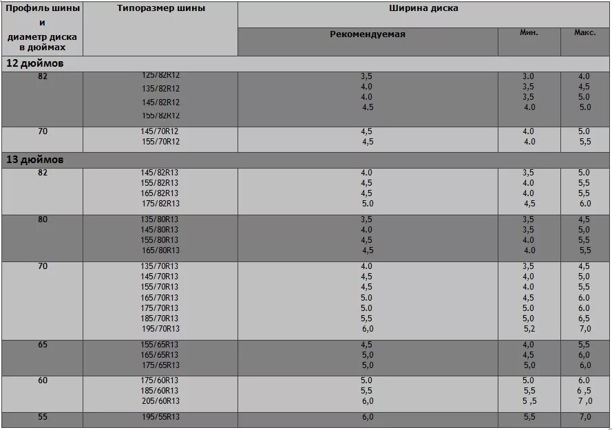 Таблица ширины диска и резины. Внешний диаметр покрышки r13. Наружный диаметр шины 175/70 r13. Наружный диаметр автомобильного колеса r13.