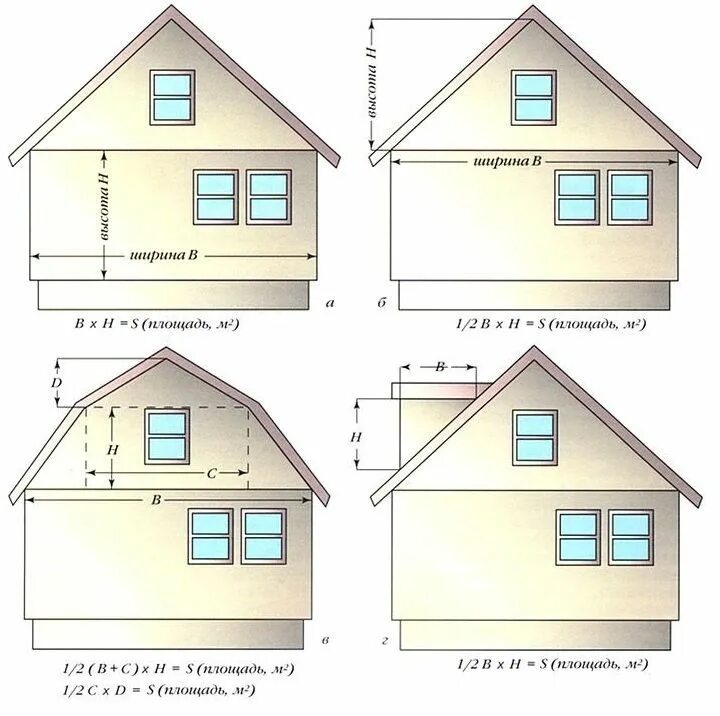 Строительный объём здания как посчитать. Схема обшивки сайдингом фронтонов. Расчет фасада здания. Формула для расчета сайдинга. Как рассчитать количество сайдинга для обшивки дома калькулятор.
