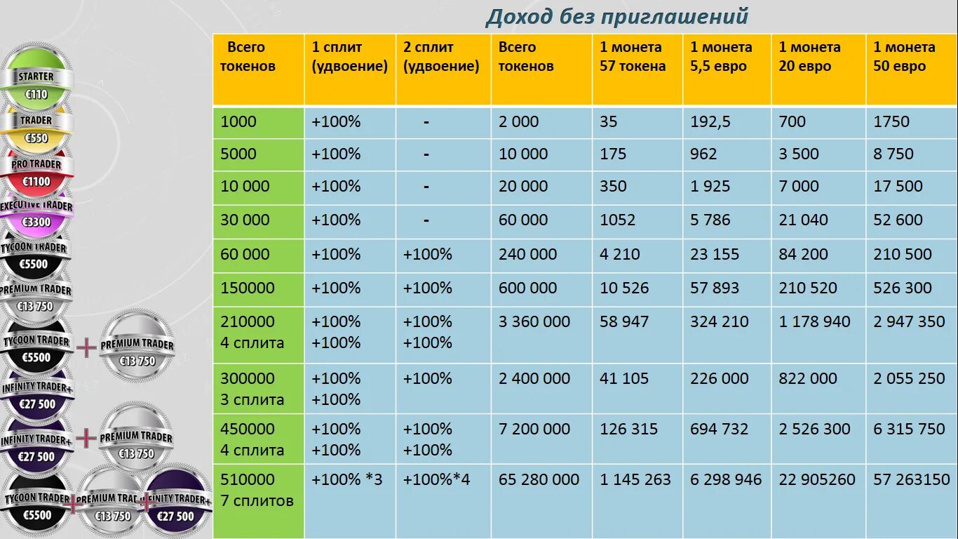 Уп таблица доходов. Уп таблица доходов. Период дохода для универсального пособия. Таблица доходов для пособия универсальное. Уп таблица доходов.