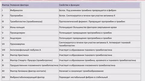 Название факторов