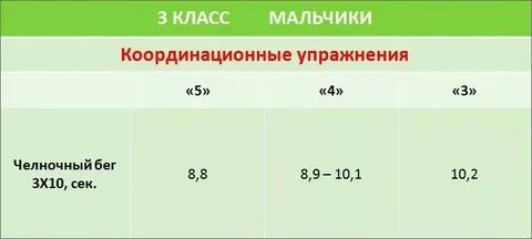 Нормативы бег 9 класс