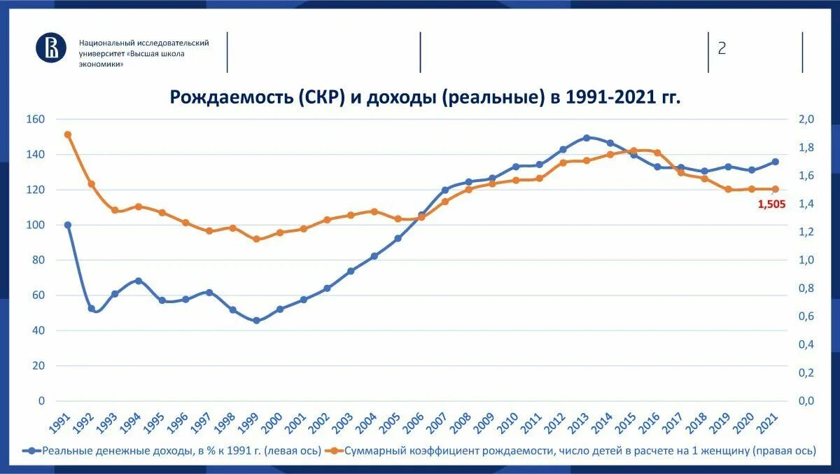 Иркутская область рождаемость. Рождаемость картинки. Рождаемость падает. Регионы с низкой рождаемостью в 2023 году. Рождаемость падает.