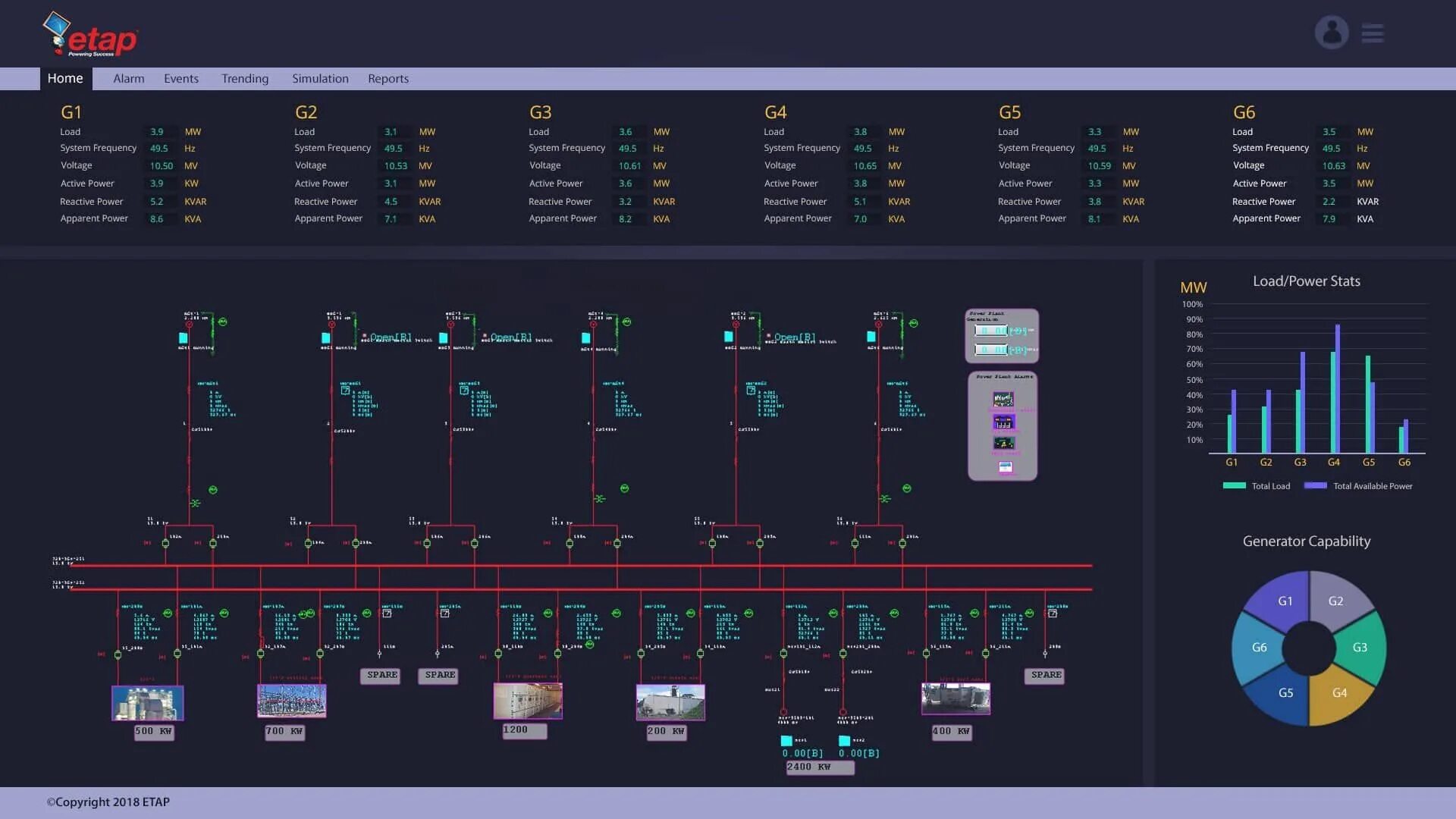 Mes scada. Скада система hmi. интерфейс скада. mes система интерфейс. интерфейс scada системы.