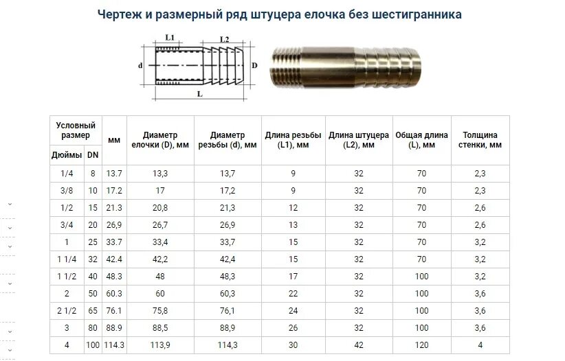 Штуцер елочка нр. Штуцер НР 1"1/2 Х 40 мм чертеж. Штуцер елочка 1 1/2 чертеж с размерами. Штуцер для напорного рукава нр1. Ниппель шланговый 1/2 чертеж.