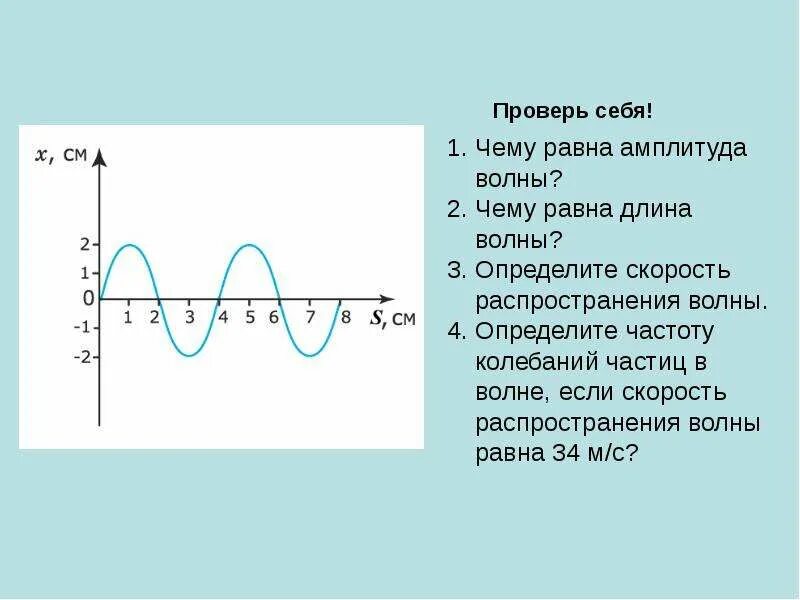 Длина волны на графике. Длина волны амплитуда колебаний на графике. Чему равна амплитуда волны. Графики волн. Чему равна амплитуда колебаний.