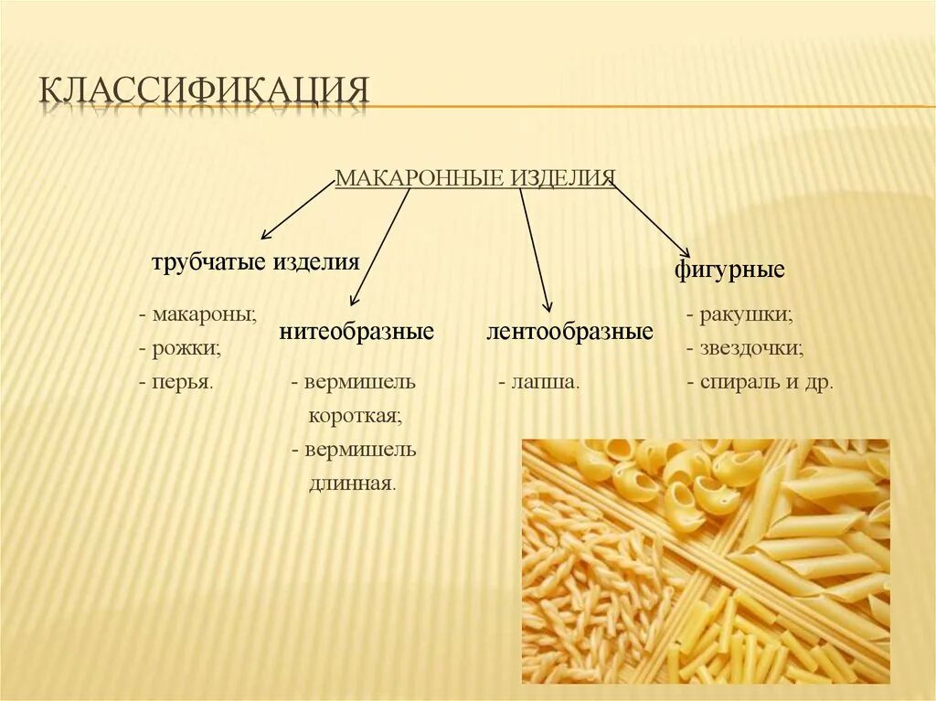 Макароны какие виды