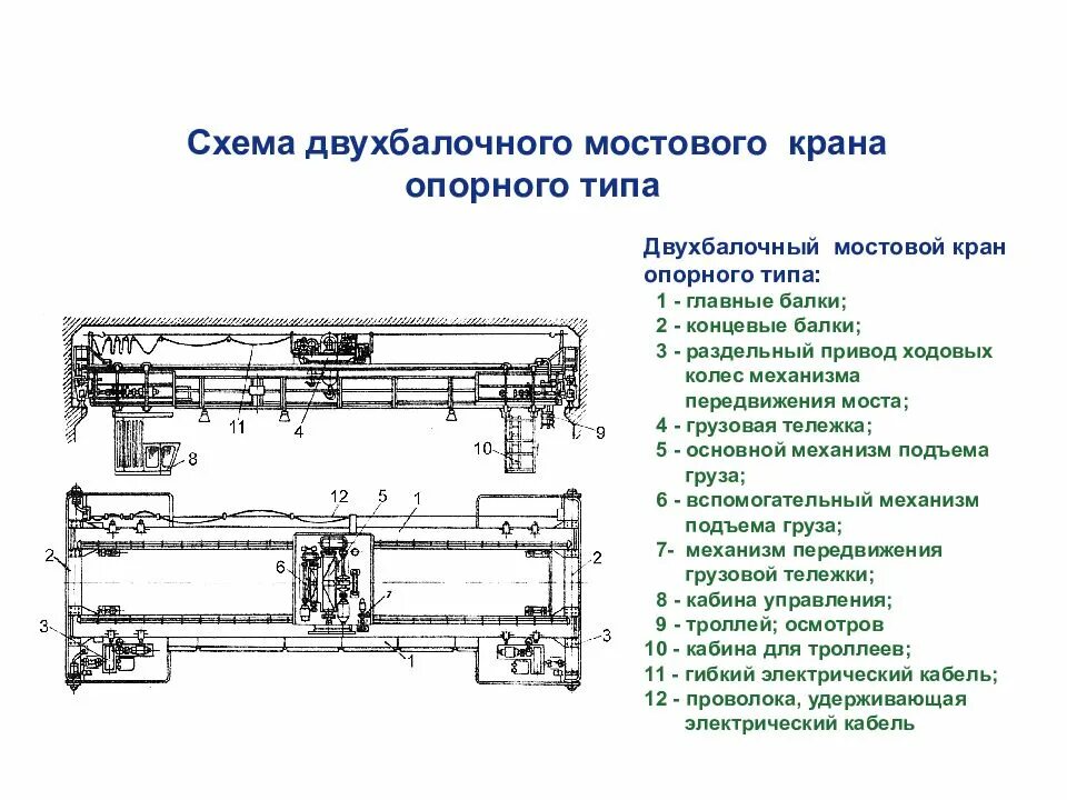 Схема мостового крана. Схема двухбалочного мостового крана. мостовой двухбалочный кран 10т схема. схема управления передвижения моста мостового крана. двух баллочный мостовой кран схема.