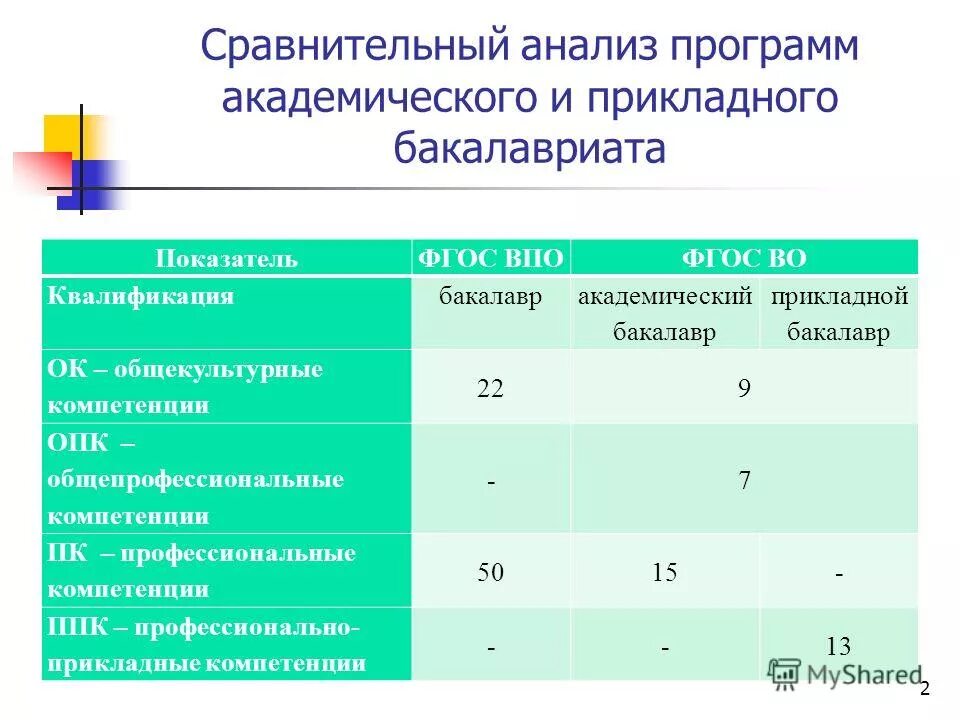 анализ рабочей программы. анализ программы мир. эмблема программы мир открытий. продуктивные виды деятельности перья. анализ программ по окружающему миру умк школа россии.