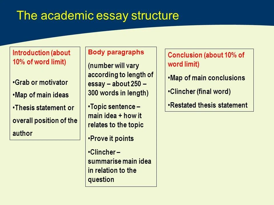 Essay ida. Essay ida