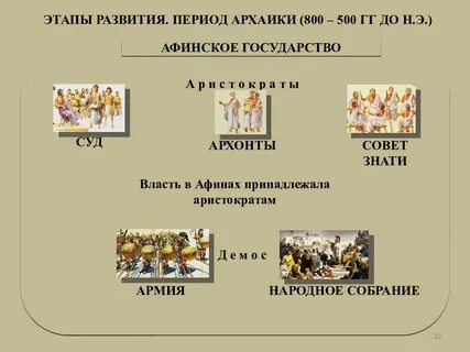 Кому принадлежала верховная власть в афинском государстве