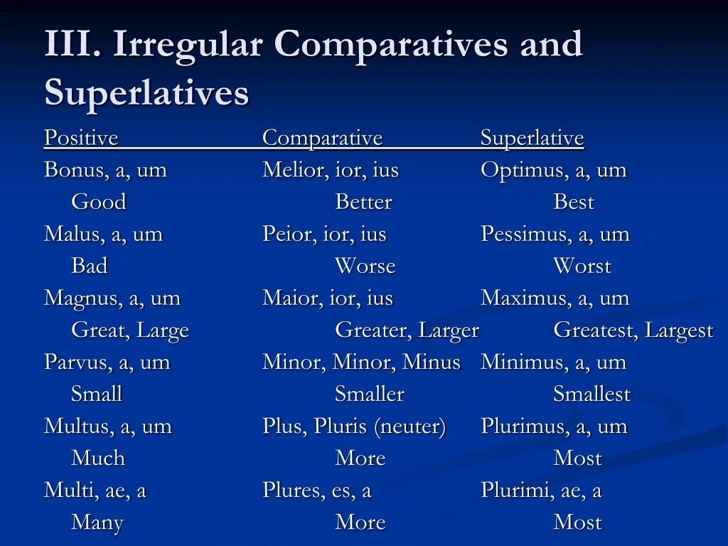 Get comparative. Irregular Comparatives and Superlatives таблица. Irregular Comparatives and Superlatives. Positive Comparative Superlative. Good Comparative and Superlative.