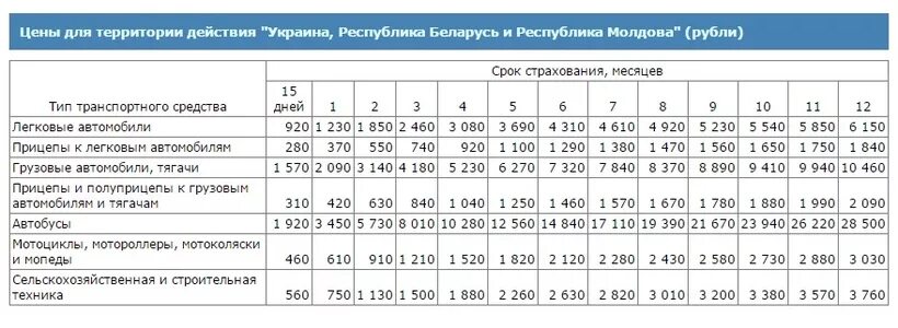 Зеленая карта. Стоимость зеленой карты. Сколько стоит зеленая карта. Стоимость зелёной карты в Россию.