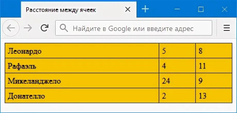 Настроить расстояние