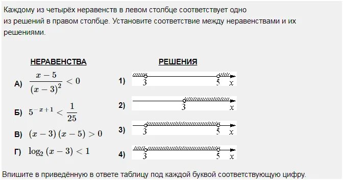 Решите систему неравенств 4х 10. Каждому из четырех неравенств соответствует. Установите соответствие между неравенствами и их решениями. Установите соответствие геометрических записей с неравенствами. Установите соответствие геометрических записей с неравенствами x⧽-5.