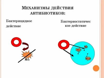 Оказывает бактерицидный эффект