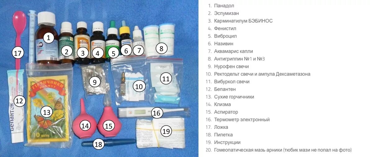 Какие лекарства можно новорожденному. Детские аптечки для новорожденного. Аптечка для новорожденных список. Апиечка для новорождённого. Готовая аптечка для новорожденного.