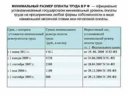 Объем заработной платы это