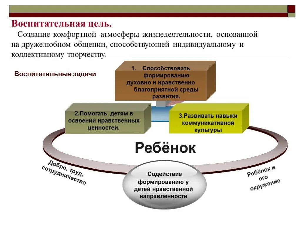 4 воспитание цель воспитания. Воспитательные цели. Воспитательные цели примеры. Воспитательные цели урока. Воспитательная цель обучения.