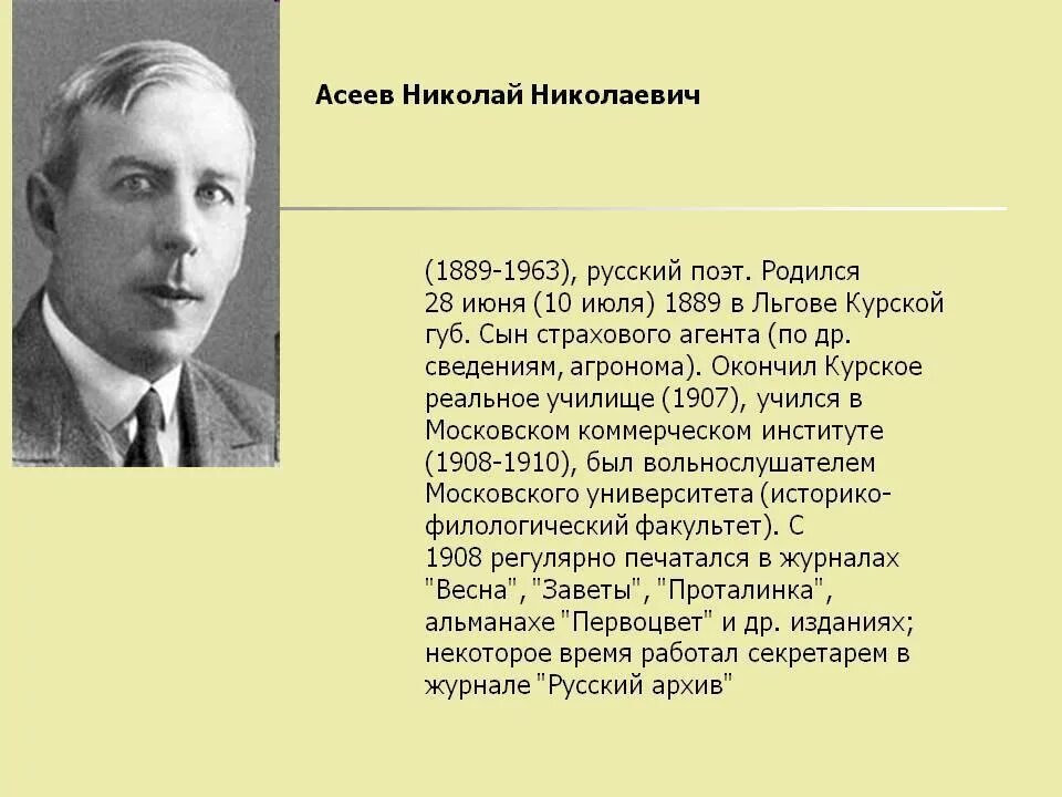 Н б биография. Н.Н. Асеев 1889–1963. Поэт н.н. Асеев. Асеев футурист.