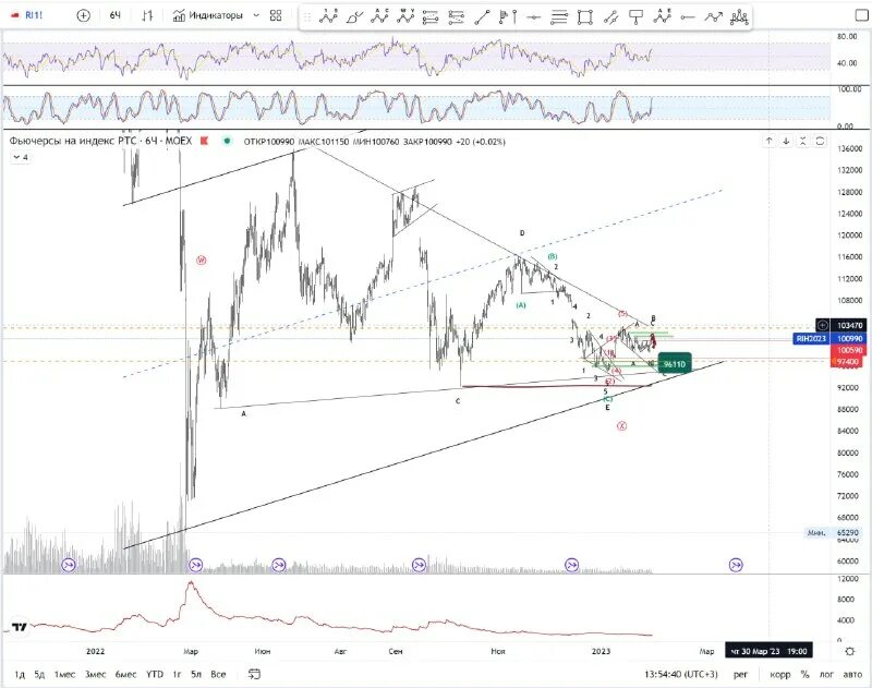 день ртс. ртс хотел. арт сити 3 стамбул. Istanbul отели. график рынка ртс.