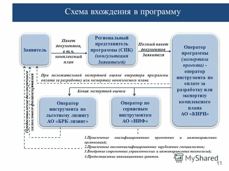Программа целей и задач. Программа целей и задач