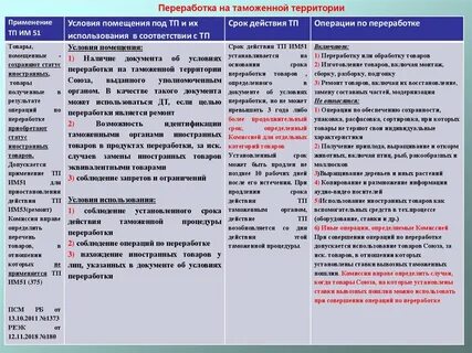 Перечень административных процедур