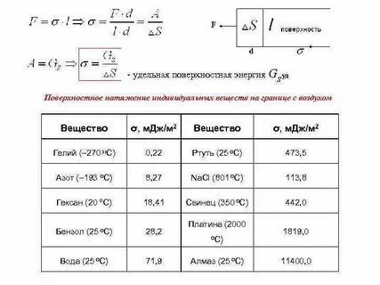 Удельная составляющая