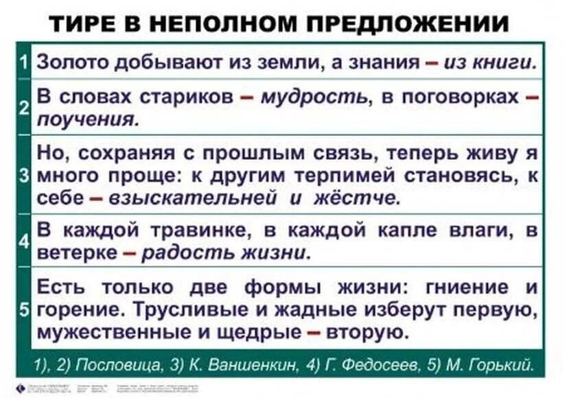 Пропуск слов в неполном предложении примеры. Тире в неполном предложении. Предложения с тире неполное предложение. Тире в неполном предложении примеры. Тире в неполном предложении правило.