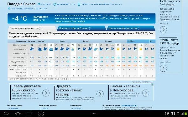 Погода вологде подробно по часам. Погода в Соколе. Погода в Соколе Вологодской области. Погода Сокол Вологодская. Погода в Соколе на сегодня.