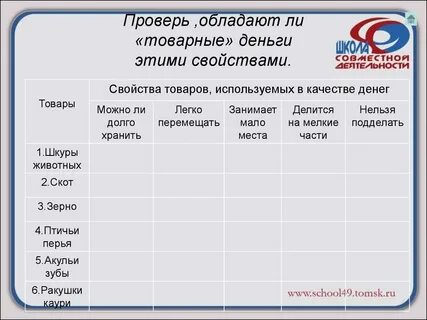 Необходимые качества денег