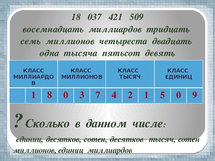 Десятичная запись натуральных чисел таблица. Десятичная система записи натуральных чисел. Десятичная система записи натуральных чисел 5 класс. Цифры десятичная запись натуральных чисел. Семи тысячами или семью тысячами