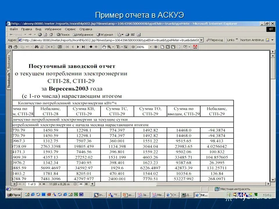 автоматизированные системы контроля и учета энергоресурсов аскуэ. прибор контроля расхода электроэнергии. учет расхода электроэнергии. расход электроэнергии. системы аскуэ и аиис куэ.