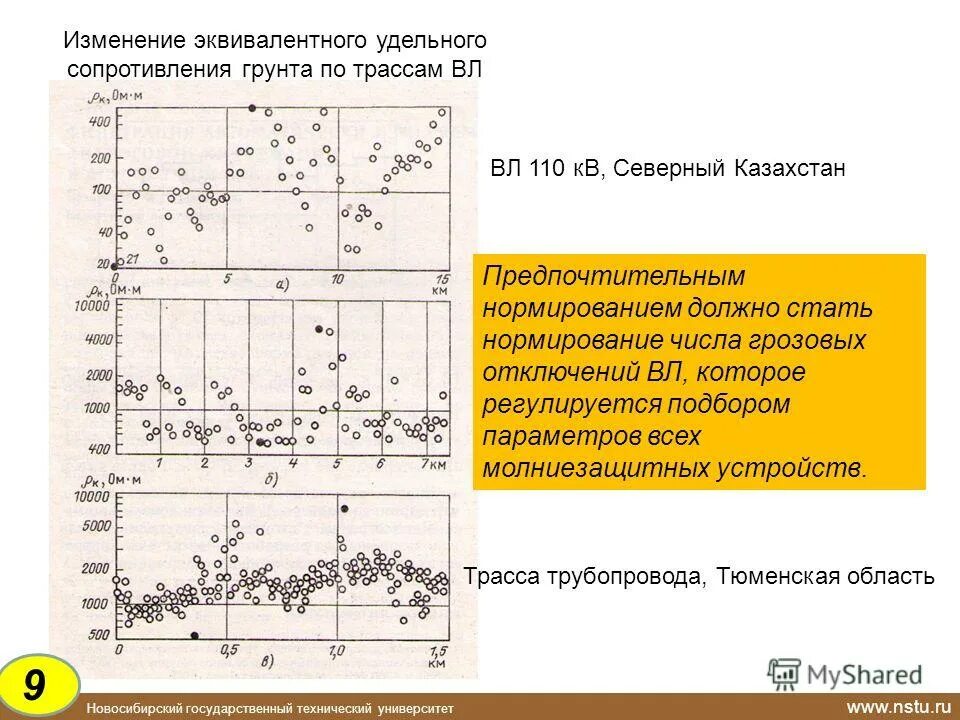 эквивалентное удельное сопротивление. коэффициент удельного сопротивления грунта. удельное электрическое сопротивление суглинка. эквивалентное удельное сопротивление. эквивалентное сопротивление грунта формула.