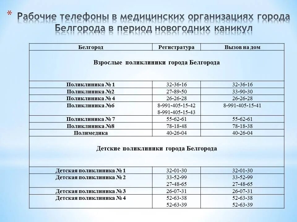 Режим работы поликлиники солигорск