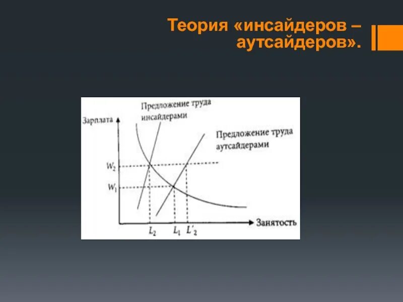 Теория 9 15. Модель инсайдеров аутсайдеров. Презентация Лидеры и аутсайдеры. Классификация на инсайдеров и аутсайдеров. Аутсайдеры инсайдеры толкование.