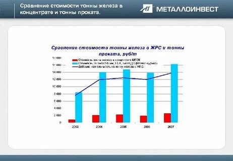 Тонна железа сколько