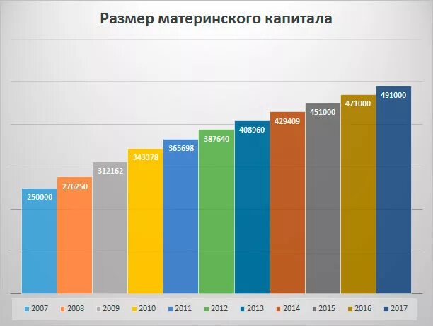 Сколько материнский капитал 2015